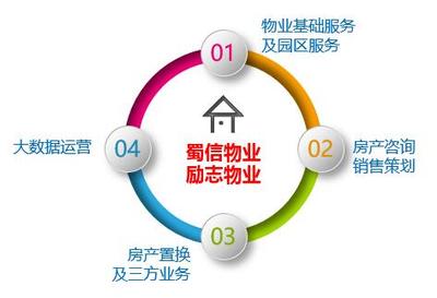 專(zhuān)業(yè)咨詢(xún)策劃服務(wù) 企業(yè)發(fā)展的智慧引擎