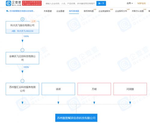 科大訊飛布局新賽道 關(guān)聯(lián)公司成立賦農(nóng)公司，拓展食品經(jīng)營(yíng)與軟件服務(wù)